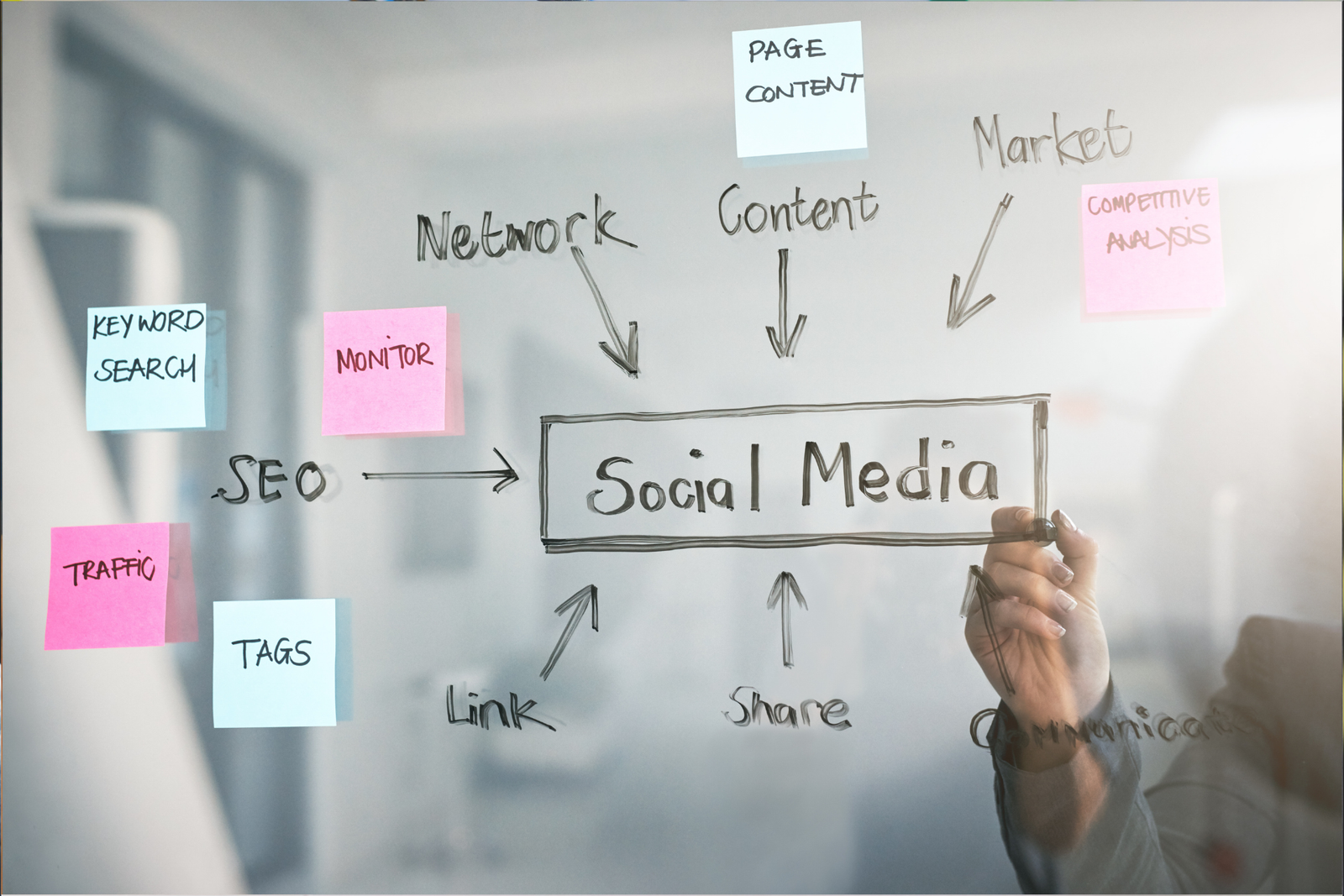 Social Media Management